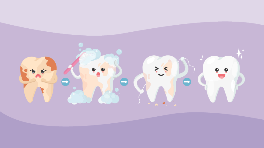 Graphics of teeth representing healthy dental care process