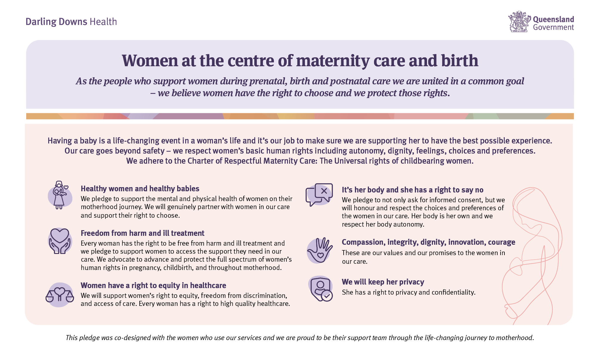 Rights of Birthing Pledge